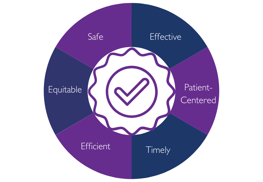 Excellence in Quality Chart